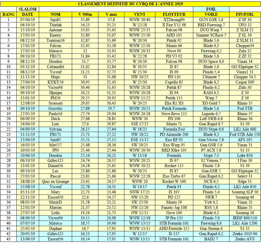 Classement 2019